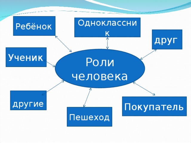 Роль человека примеры