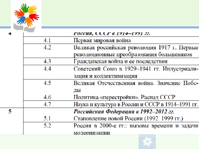 Впр по истории 11 класс что нужно знать. Смотреть фото Впр по истории 11 класс что нужно знать. Смотреть картинку Впр по истории 11 класс что нужно знать. Картинка про Впр по истории 11 класс что нужно знать. Фото Впр по истории 11 класс что нужно знать