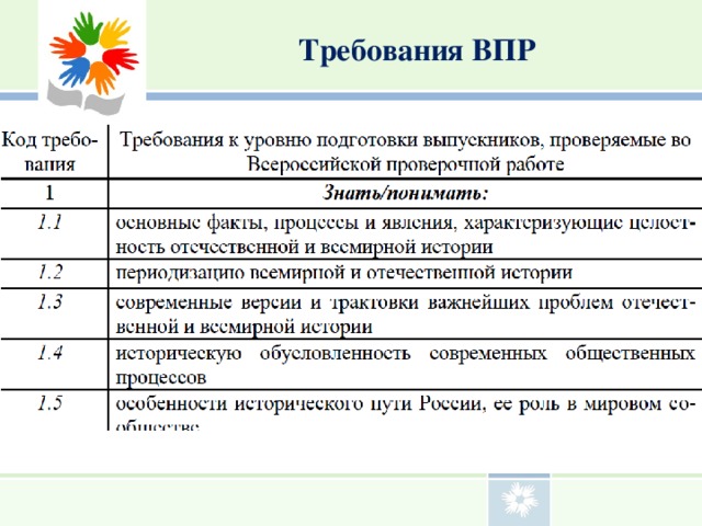 Впр по истории 11 класс что нужно знать. Смотреть фото Впр по истории 11 класс что нужно знать. Смотреть картинку Впр по истории 11 класс что нужно знать. Картинка про Впр по истории 11 класс что нужно знать. Фото Впр по истории 11 класс что нужно знать