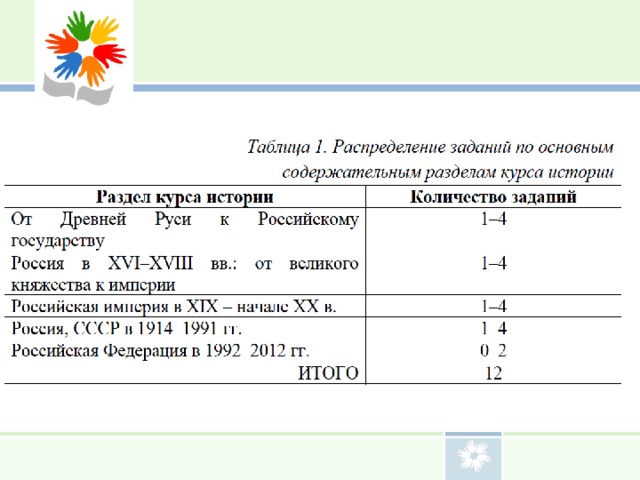 Впр по истории 11 класс что нужно знать. Смотреть фото Впр по истории 11 класс что нужно знать. Смотреть картинку Впр по истории 11 класс что нужно знать. Картинка про Впр по истории 11 класс что нужно знать. Фото Впр по истории 11 класс что нужно знать