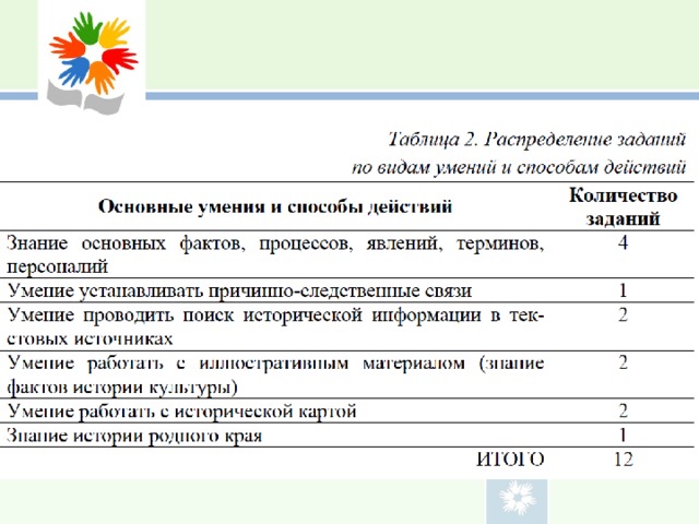 Впр по истории 11 класс что нужно знать. Смотреть фото Впр по истории 11 класс что нужно знать. Смотреть картинку Впр по истории 11 класс что нужно знать. Картинка про Впр по истории 11 класс что нужно знать. Фото Впр по истории 11 класс что нужно знать