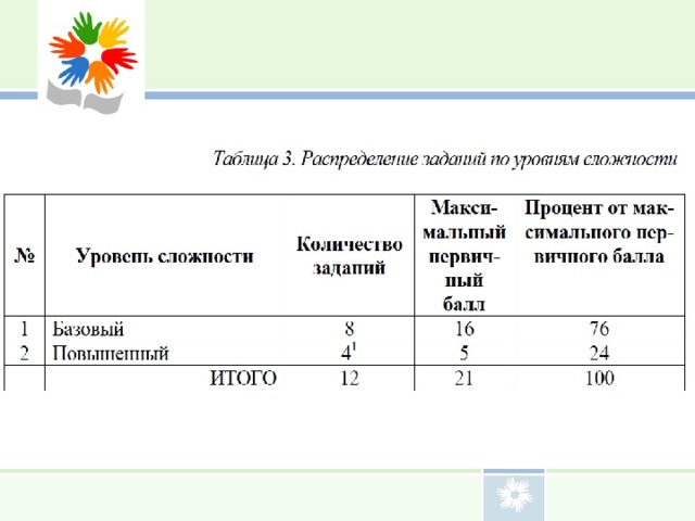 Впр по истории 11 класс что нужно знать. Смотреть фото Впр по истории 11 класс что нужно знать. Смотреть картинку Впр по истории 11 класс что нужно знать. Картинка про Впр по истории 11 класс что нужно знать. Фото Впр по истории 11 класс что нужно знать