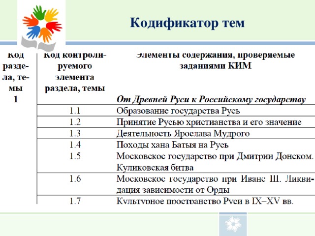 Документ содержащий примерный образец впр это спецификация кодификатор демо версия рабочая программа