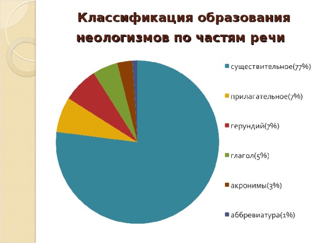 Презентация неологизмы в английском языке