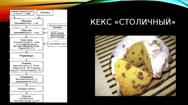 Творожные кексы технологическая карта