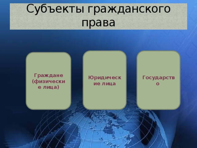 Физические лица как субъекты гражданских правоотношений план