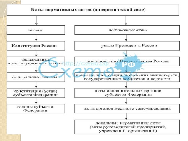 Таблица актов