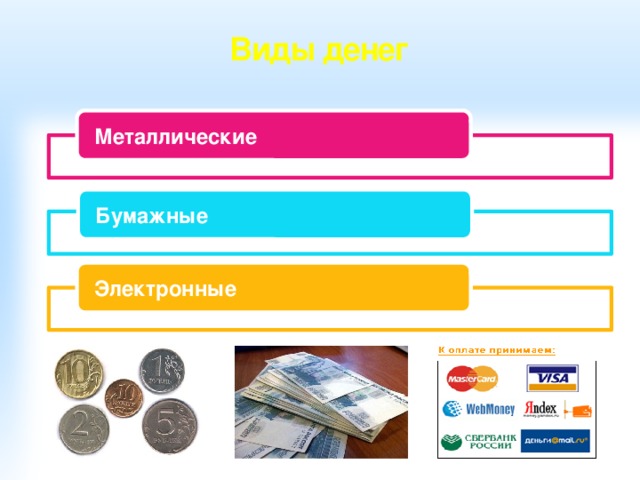 Презентация на тему деньги 5 класс финансовая грамотность