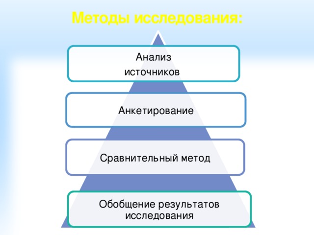 Товар цель или средство. Методы изучения спроса. Методы исследования спроса. Методы исследования потребительского спроса. Методы изучения спроса на предприятии.