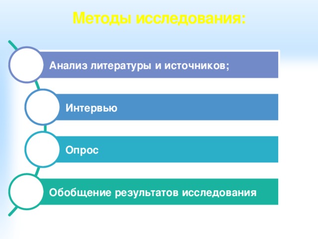 Методы исследования: Анализ литературы и источников; Интервью Опрос Обобщение результатов исследования 