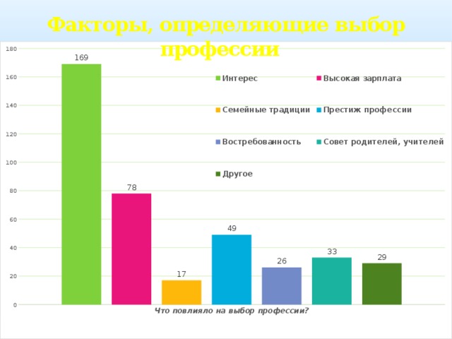 Факторы, определяющие выбор профессии 6 