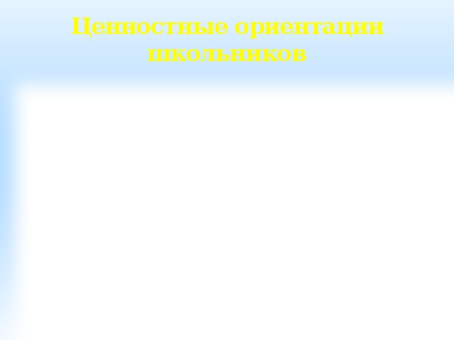 Ценностные ориентации школьников   