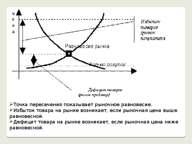 На рисунке показана кривая is инвестиции сбережения характеризующая равновесие на товарном рынке