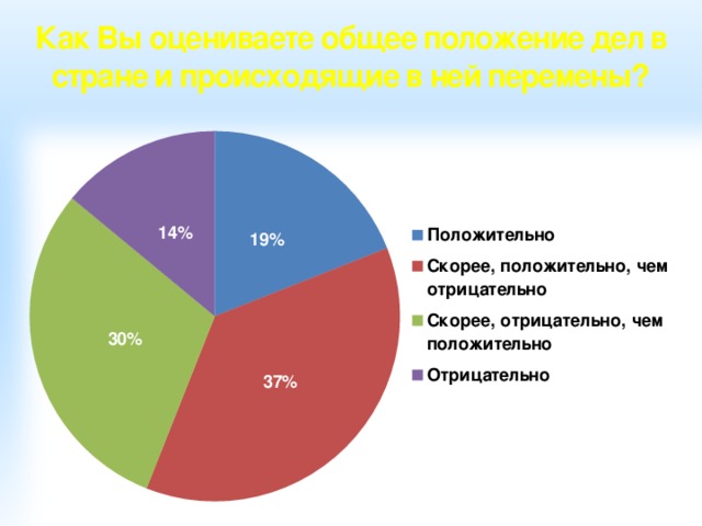 Оценить в общем. Общее положение дел. Положение дел в стране. Причины абсентеизма среди молодежи статистика. Общее положение дел в городе n.