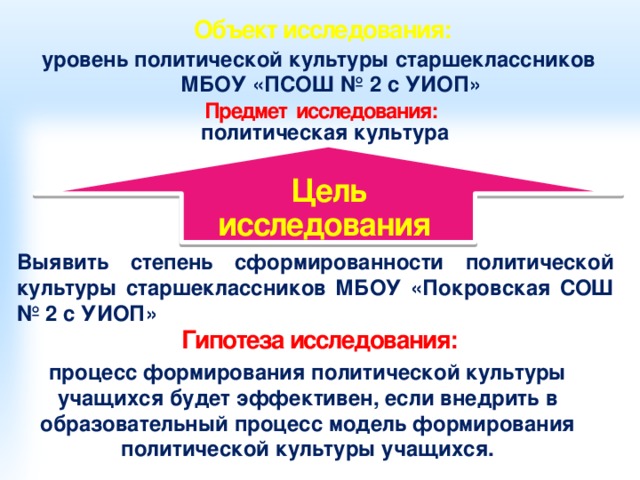 Проект на тему политическая культура старшеклассников идеал действительность и