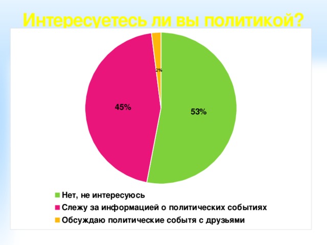 Проект на тему политическая культура старшеклассников идеал действительность и