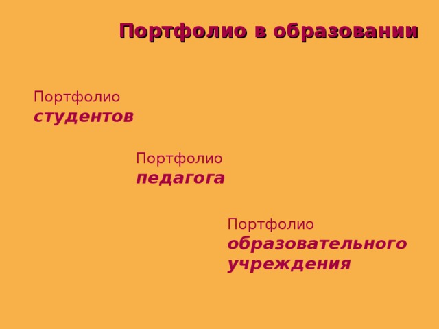 Портфолио в образовании Портфолио студентов  Портфолио педагога  Портфолио образовательного учреждения  