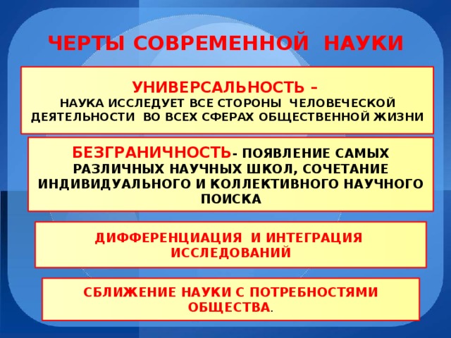 ЧЕРТЫ СОВРЕМЕННОЙ НАУКИ УНИВЕРСАЛЬНОСТЬ – НАУКА ИССЛЕДУЕТ ВСЕ СТОРОНЫ ЧЕЛОВЕЧЕСКОЙ ДЕЯТЕЛЬНОСТИ ВО ВСЕХ СФЕРАХ ОБЩЕСТВЕННОЙ ЖИЗНИ БЕЗГРАНИЧНОСТЬ - ПОЯВЛЕНИЕ САМЫХ РАЗЛИЧНЫХ НАУЧНЫХ ШКОЛ, СОЧЕТАНИЕ ИНДИВИДУАЛЬНОГО И КОЛЛЕКТИВНОГО НАУЧНОГО ПОИСКА ДИФФЕРЕНЦИАЦИЯ И ИНТЕГРАЦИЯ ИССЛЕДОВАНИЙ СБЛИЖЕНИЕ НАУКИ С ПОТРЕБНОСТЯМИ ОБЩЕСТВА . 