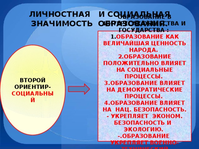 Образование обществознание егэ презентация