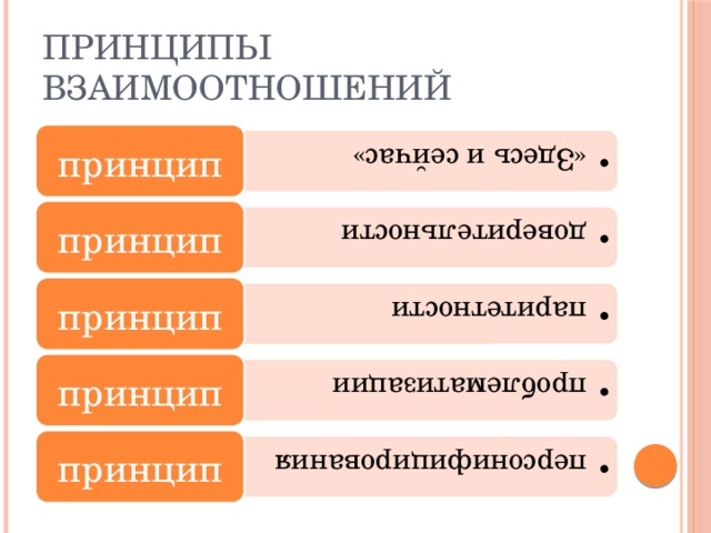 Какие принципы взаимоотношений. Принципы взаимодействия людей. Принципы взаимоотношений. Взаимоотношения идеального человека с обществом. Принципы взаимоотношений идеального человека с обществом.