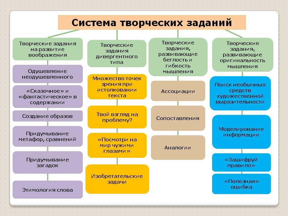 Вид работы учащегося средства развития речи на основе образца