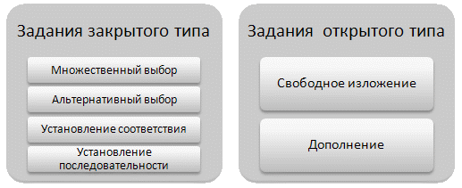 Тесты открытого и закрытого типа примеры. Тест закрытого типа. Тесты закрытого типа примеры. Тест открытого типа.