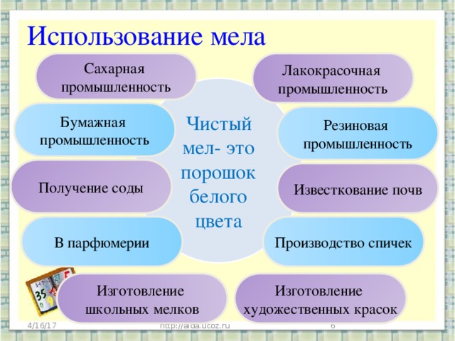 Мел презентация химия