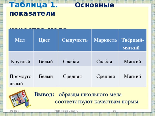 Тайны школьного мела проект