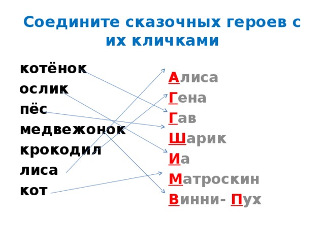 Русский язык 1 класс имена собственные презентация