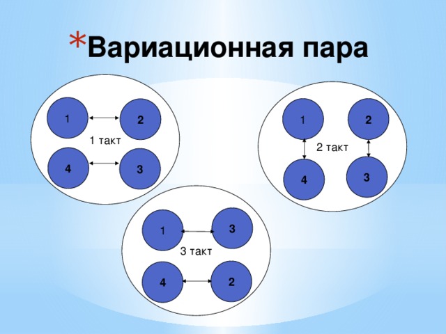 Динамическая пара