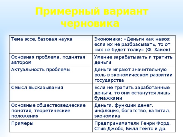 Примерный вариант. Эссе про деньги. Деньги как навоз если их не разбрасывать эссе. Деньги как навоз если их не разбрасывать от них не будет толку. Деньги как навоз если их не разбрасывать от них не будет толку эссе.