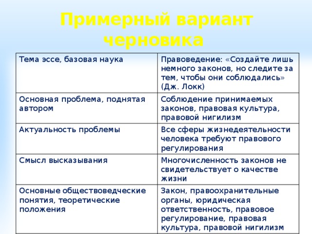 За тем чтобы. Создайте лишь немного законов но следите за тем чтобы они соблюдались. Создайте немного законов но следите за тем чтобы они. Сочинение создайте лишь немного законов но следите за тем чтобы. Закон благосклонен к несовершеннолетним эссе Аргументы.