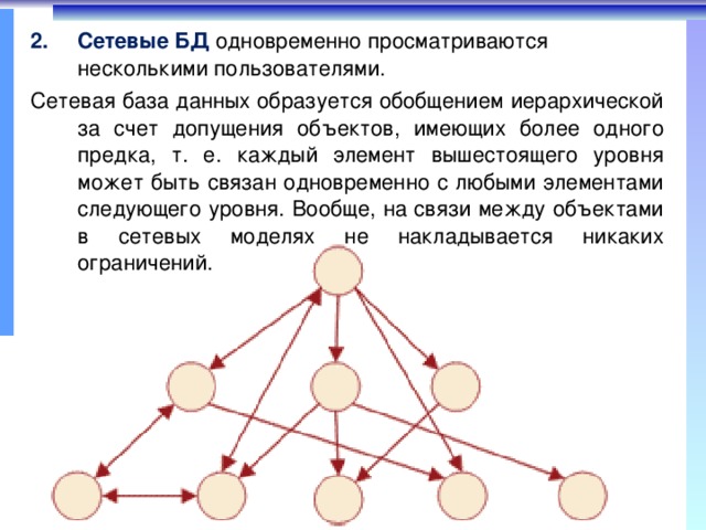 Сетевая база