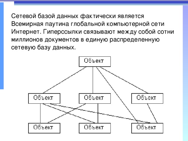 Сетевые тип базы данных. Схема сетевой базы данных. Сетевая модель баз данных.