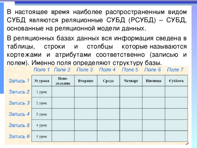 Строка таблицы субд содержит. Отличие базы данных от электронной таблицы. Наиболее точный аналог реляционной базы данных. Сравните электронные таблицы и таблицы реляционной базы данных. Информация сведена в таблицу ниже.