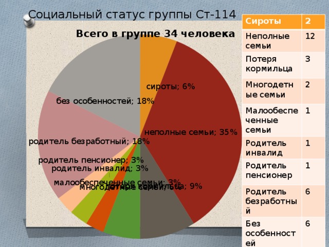 Социальный статус в группе. Социальный статус пенсионер. Социальный статус населения России. Социальное положение пенсионеров.