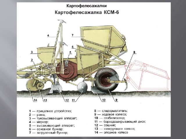 Сн 4б картофелесажалка схема