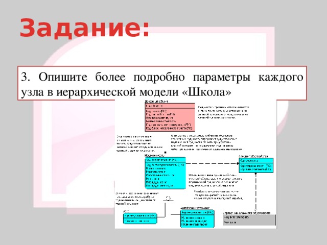 Задание: 3. Опишите более подробно параметры каждого узла в иерархической модели «Школа» 