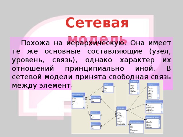 Сетевая модель  Похожа на иерархическую. Она имеет те же основные составляющие (узел, уровень, связь), однако характер их отношений принципиально иной. В сетевой модели принята свободная связь между элементами разных уровней. 
