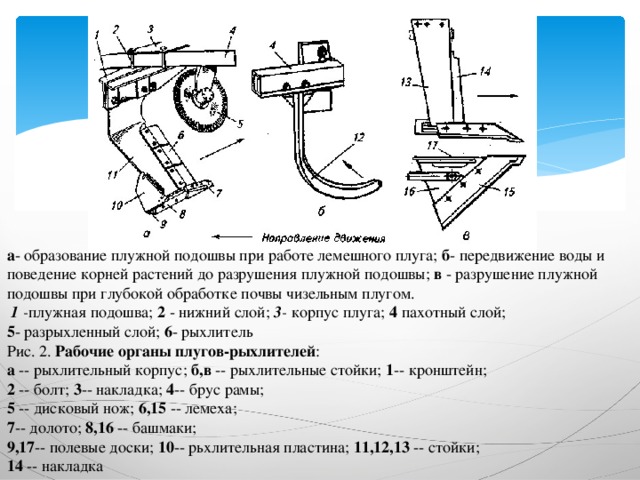 Схема корпуса чизельного плуга