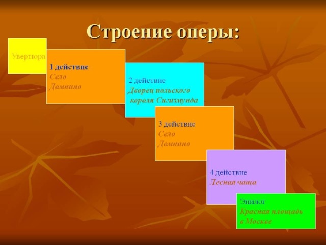 Какое слово не имеет отношения к опере период действие картина сцена