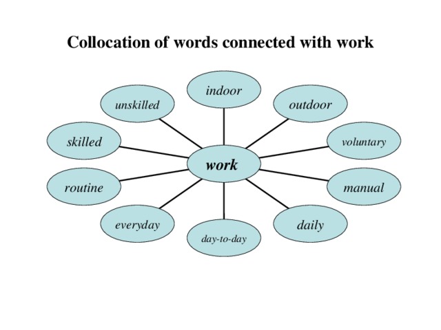 Ares word. Collocations with work. Collocation Words. Workload collocation. Collocation for work.