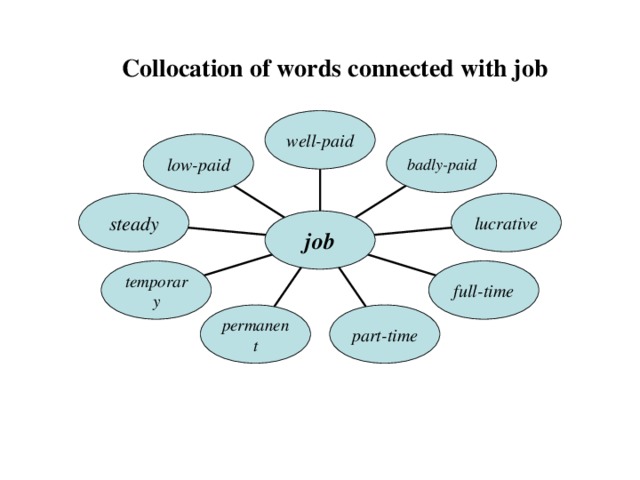 Jobs around us проект. Job collocations. Work collocations. Words connected with work. Common collocations.