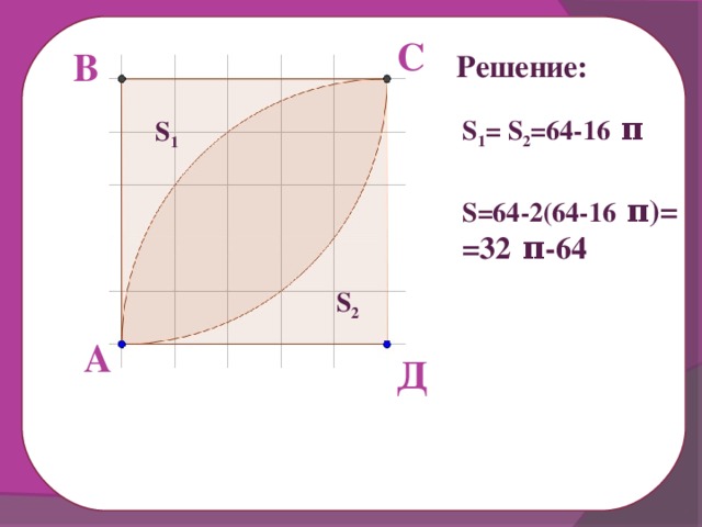 S 1 С В Решение: S 1 = S 2 =64- 16 π S 1 S =64-2(64- 16 π )= =32 π -64 S 2 А Д 