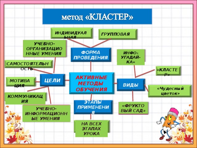 Cluster method. Кластер в учебе. Кластер метод обучения. Инфо Угадайка активный метод обучения. Инфо Угадайка активный метод обучения на уроках.