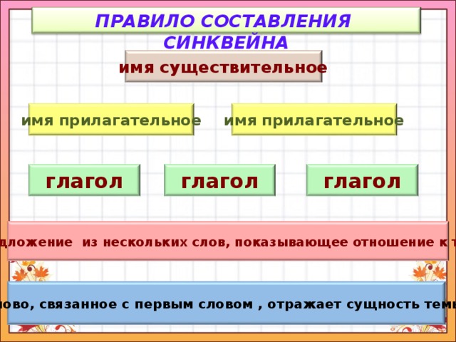 Составить предложение по схеме прилагательное глагол прилагательное и существительное