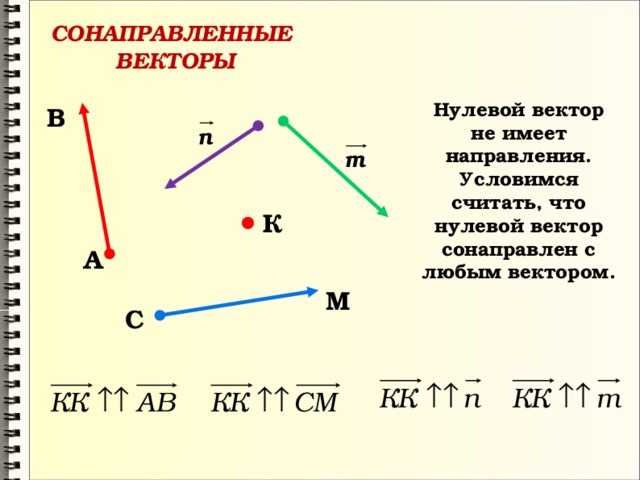  СОНАПРАВЛЕННЫЕ ВЕКТОРЫ Нулевой вектор не имеет направления. Условимся считать, что нулевой вектор сонаправлен с любым вектором. В К А М С 