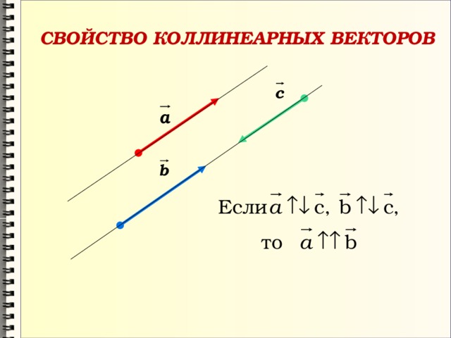 СВОЙСТВО КОЛЛИНЕАРНЫХ ВЕКТОРОВ 