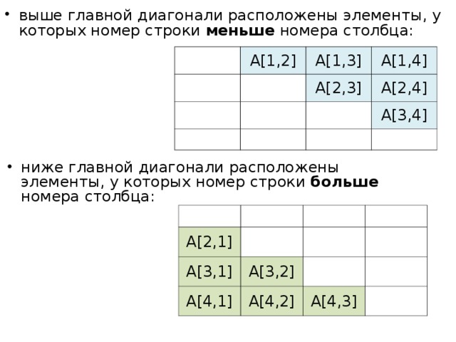 выше главной диагонали расположены элементы, у которых номер строки меньше номера столбца:   A[1 ,2 ]   A[1 , 3]       A[1 , 4] A[2 ,3 ]     A[2 , 4]   A[ 3, 4]     ниже главной диагонали расположены элементы, у которых номер строки больше номера столбца:     A[2,1]   A[3 , 1]     A[4 , 1]   A[3 , 2]     A[4 , 2]   A[4 ,3 ]   