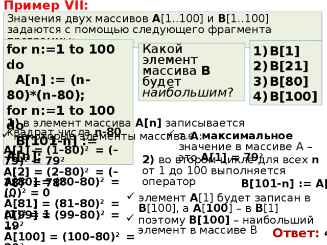 Пример VII : Значения двух массивов A [1..100] и B [1..100] задаются с помощью следующего фрагмента программы: for n :=1 to 100 do  A [ n ] := (n-80)*(n-80); for n:=1 to 100 do  B[101-n] := A[n]; B[1]  B [21]  B [80]  B [100] Какой элемент массива B будет наибольшим ? Решение : 1) в элемент массива A [ n ] записывается квадрат числа n -80 некоторые элементы массива А : т.е. максимальное значение в массиве A – это A[1] = 79 2 A[1] = (1–80) 2 = (–79) 2 = 79 2  A[2] = ( 2 –80) 2 = (–78) 2 = 78 2 ... 2) во втором цикле для всех n от 1 до 100 выполняется оператор A[ 80 ] = ( 80 –80) 2 = ( 0 ) 2 = 0  A[ 81 ] = ( 81 –80) 2 = ( 1 ) 2 = 1 ... B [101- n ] := A [ n ]; элемент A [1] будет записан в B [100], а A [ 100 ] – в B [1] A[ 99 ] = ( 99 –80) 2 = 19 2  A[ 100 ] = ( 100 –80) 2 = 20 2 поэтому B[100] – наибольший элемент в массиве В Ответ: 4  